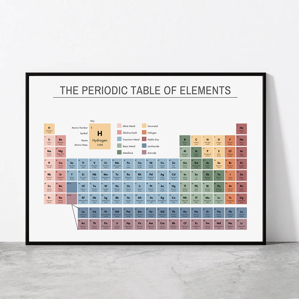 Office Furniture And Design - Tabel Periodik Unsur Bagan Kimia Poster